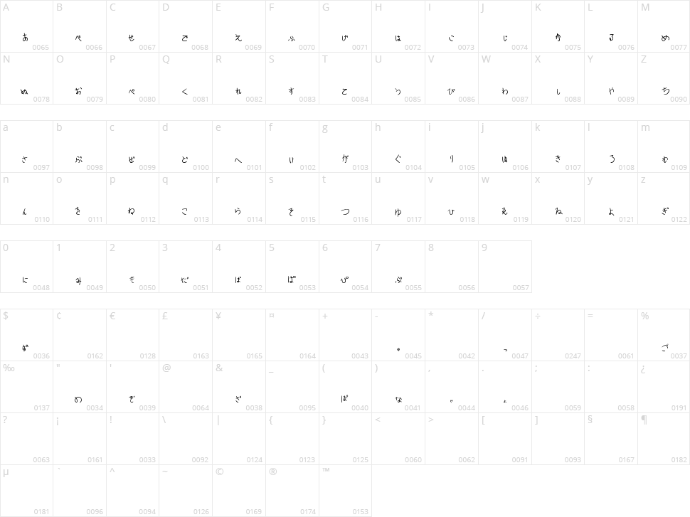 Sakura Irohanihoheto Character Map