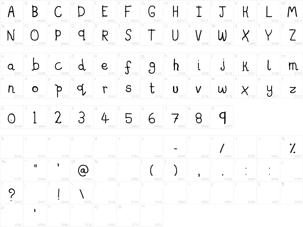 Salad Fingers Character Map