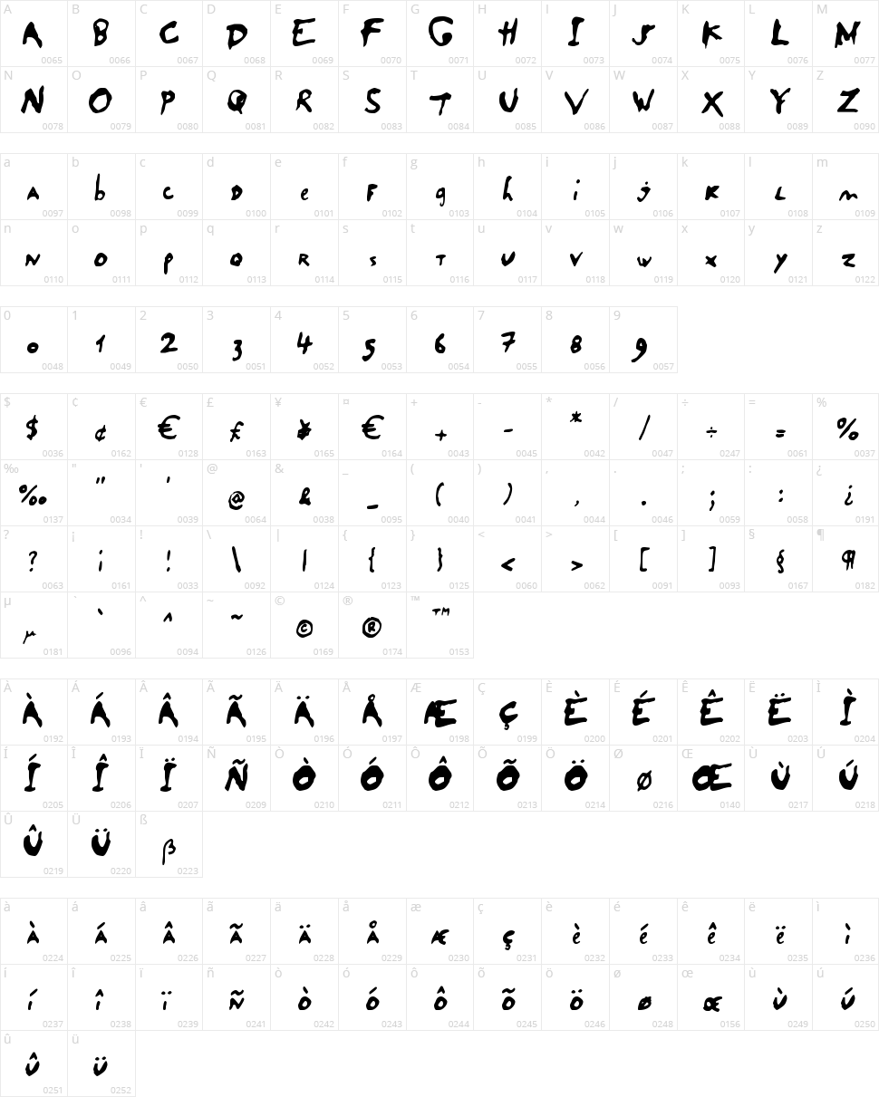 Salade De Fruits Character Map