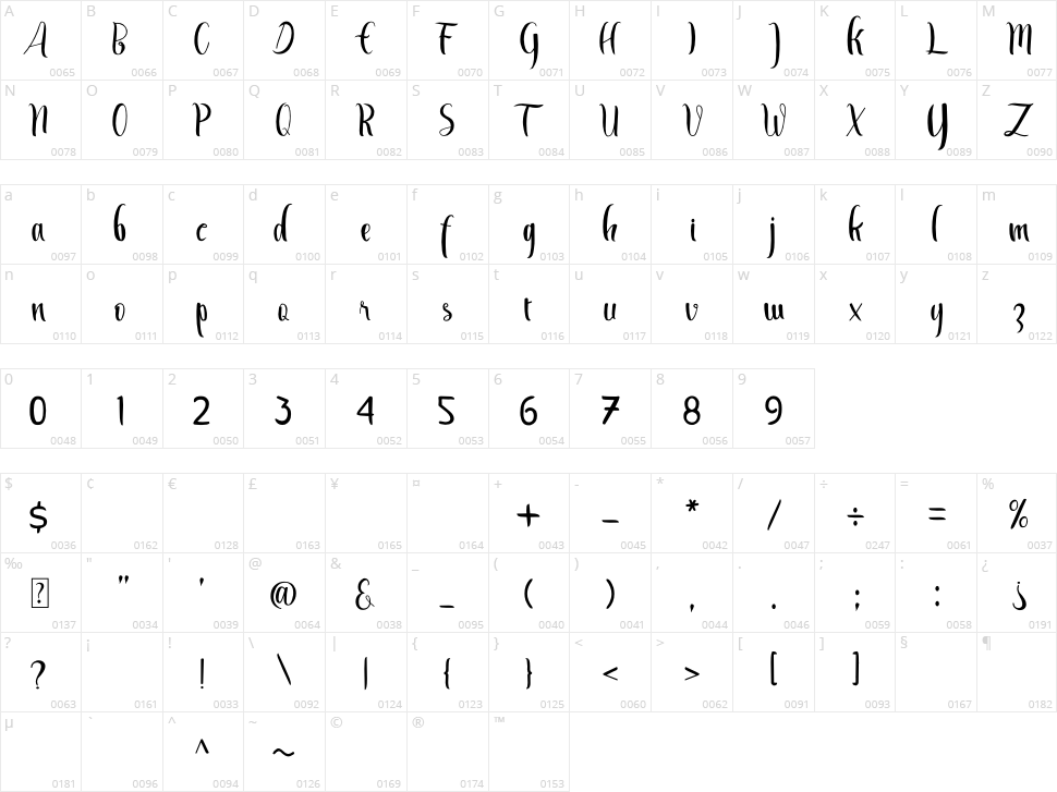Salah Halusinasi Character Map