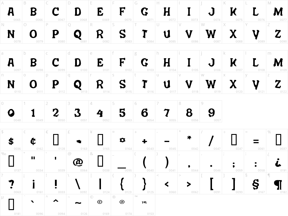Salem Ergotism Character Map