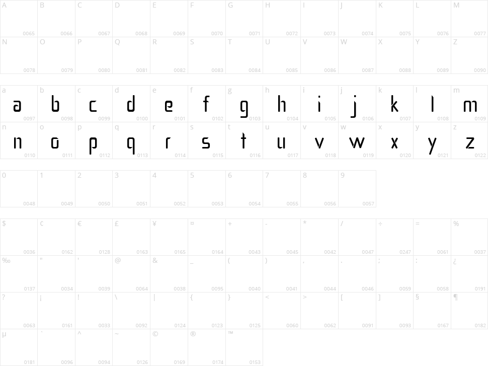 Salient Character Map