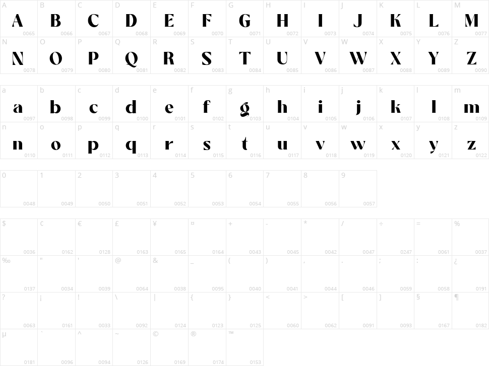 Salitia Character Map