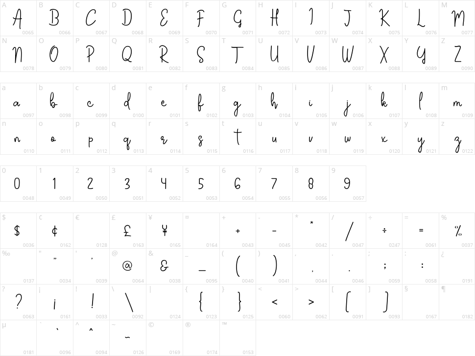 Sallome Character Map