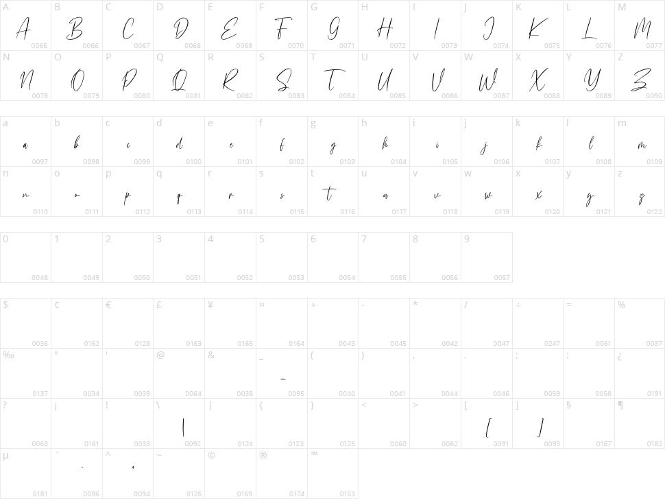 Sallymoores Character Map
