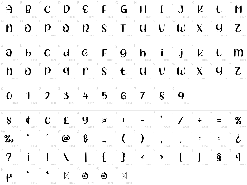 Salmonpie Character Map