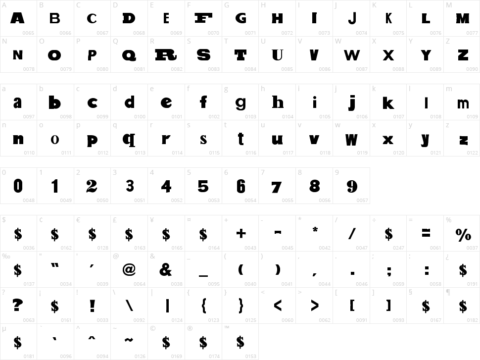 Salt Pet Non Eroded Character Map