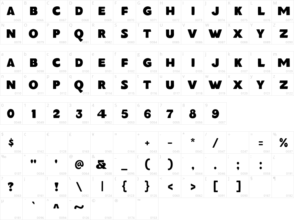 Saltburg Character Map