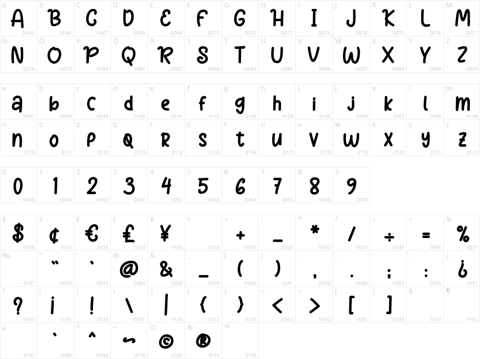 Salted Caramel Character Map