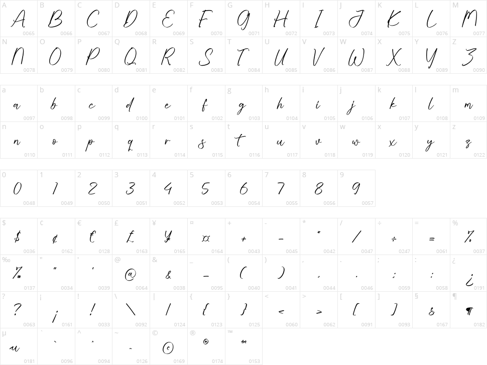 Salterego Character Map