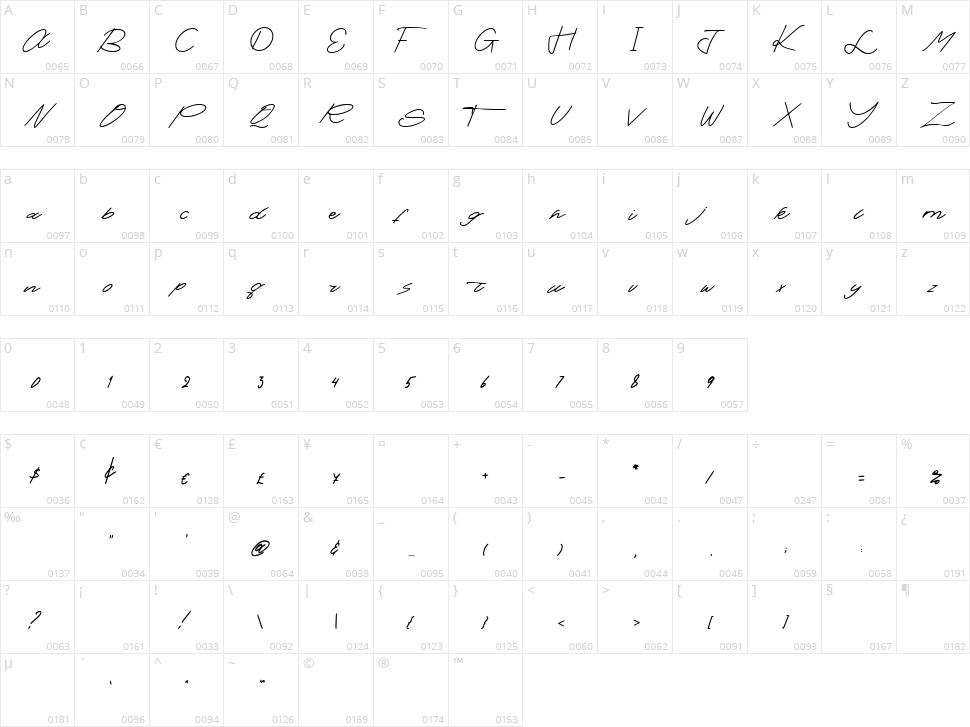 Salting Character Map
