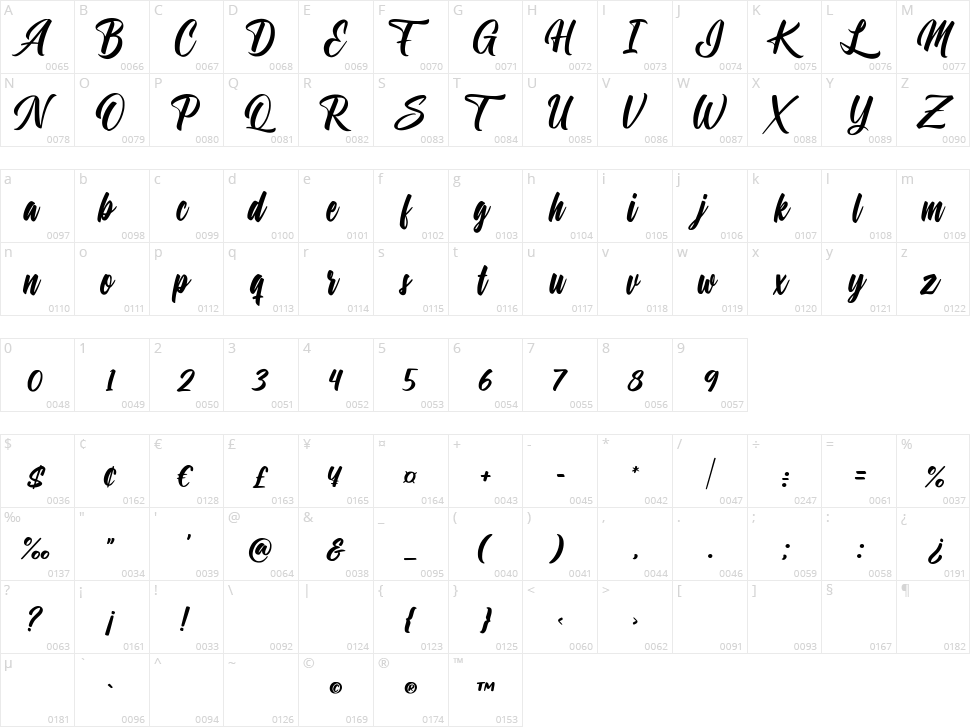 Saltwater World Character Map