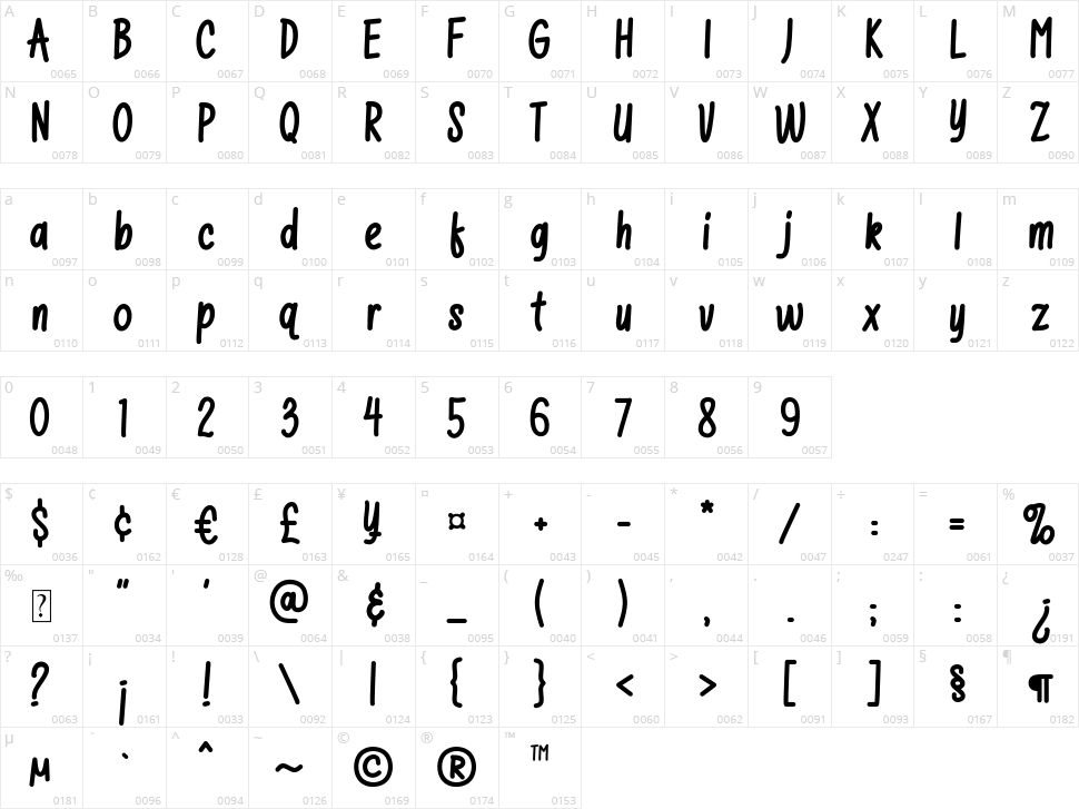 Salty Cheese Character Map