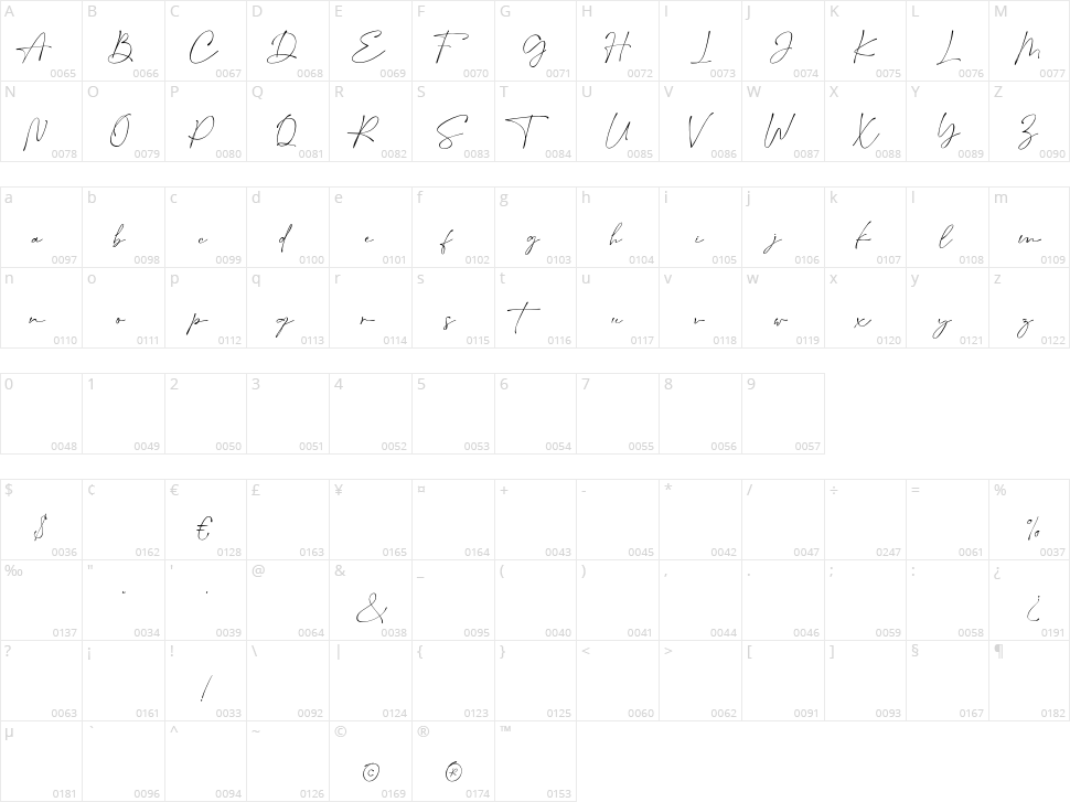 Salty Feathers Character Map