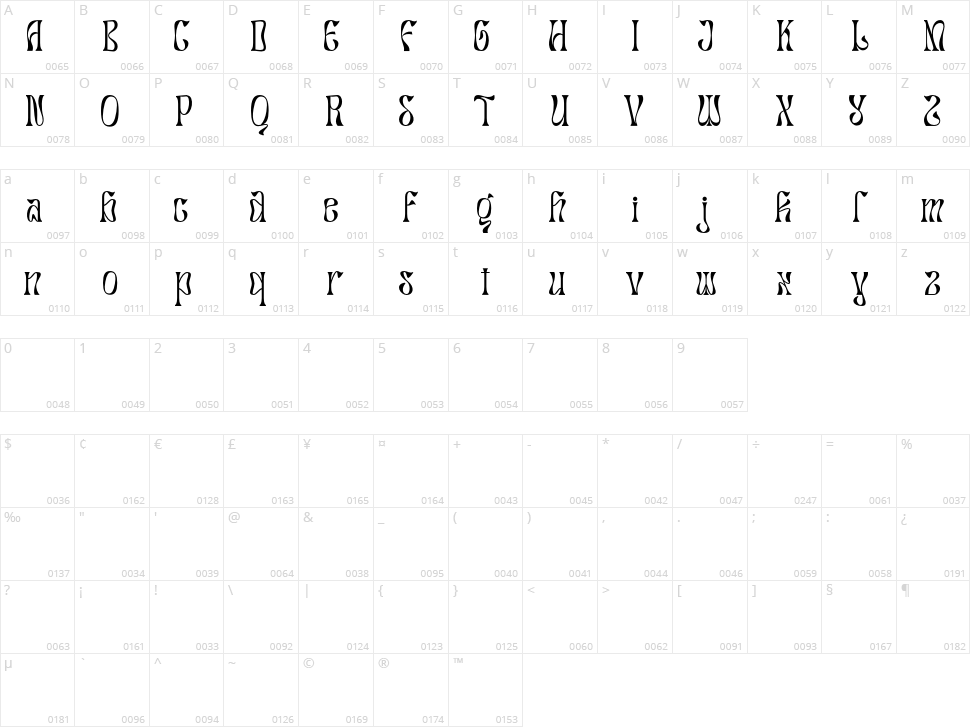 Salty Mussy Character Map