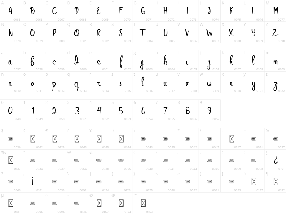 Saluyu Script Character Map
