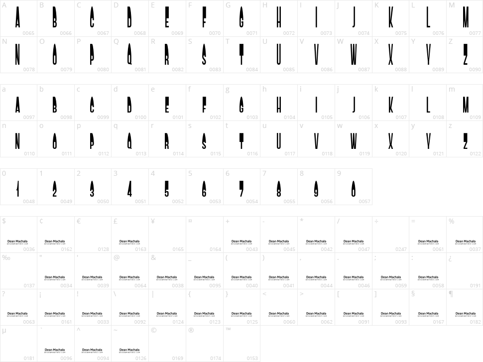SAM Display Character Map