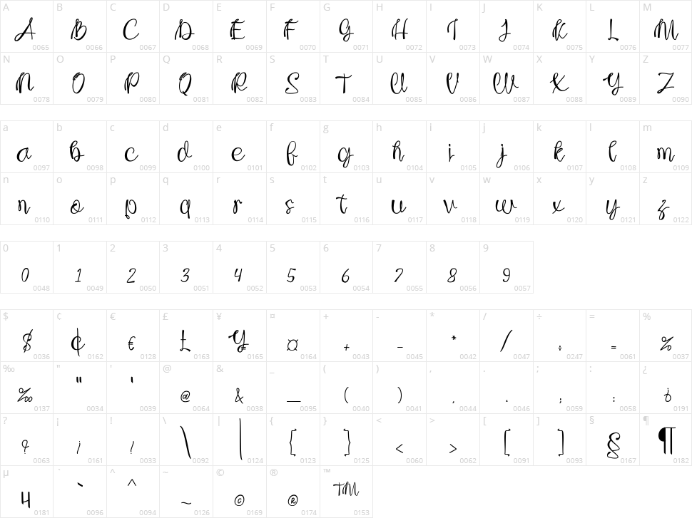 Samanta Character Map