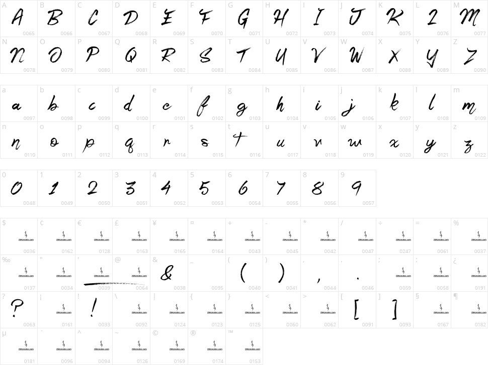 Samantha Hannah Character Map