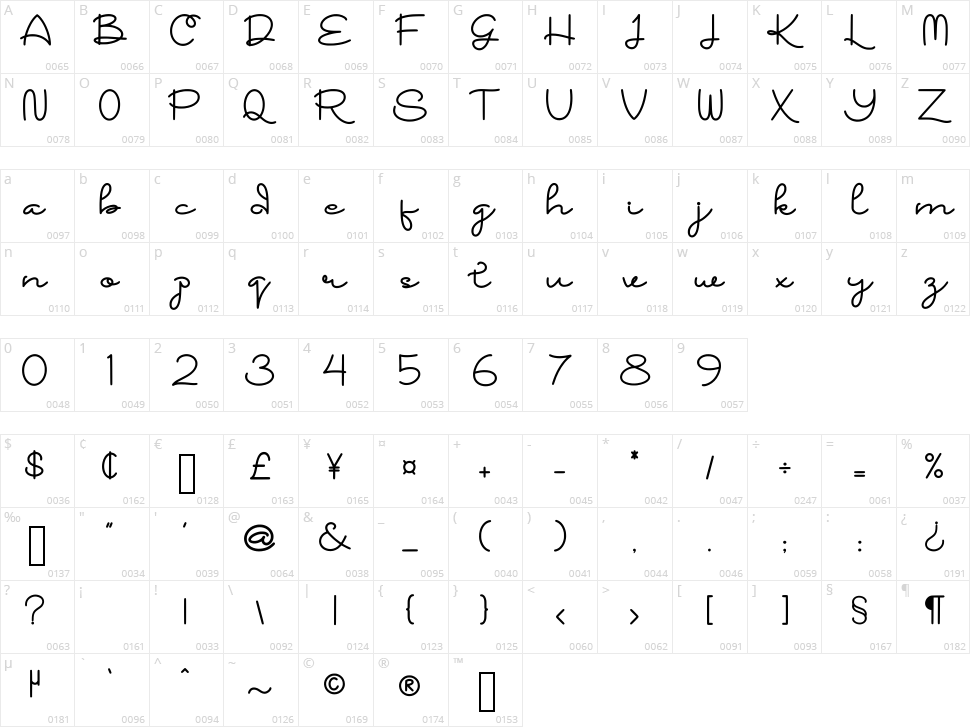Samantha Character Map