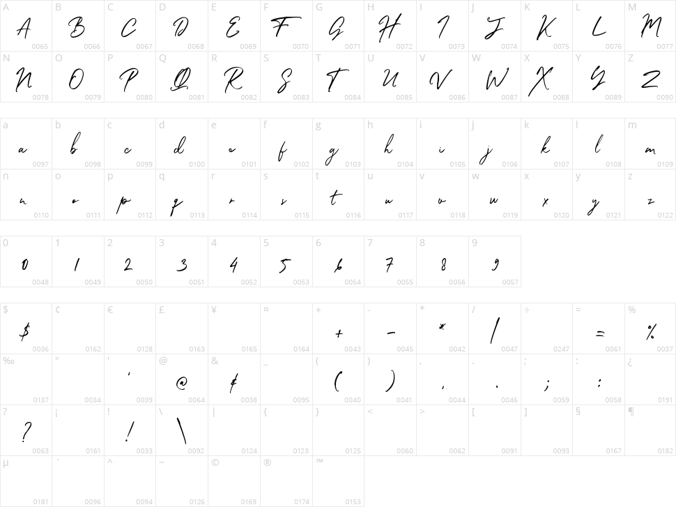 Samantha Character Map