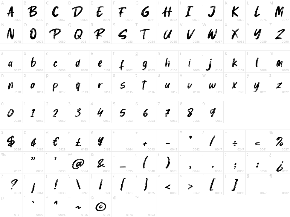 Samantha Character Map