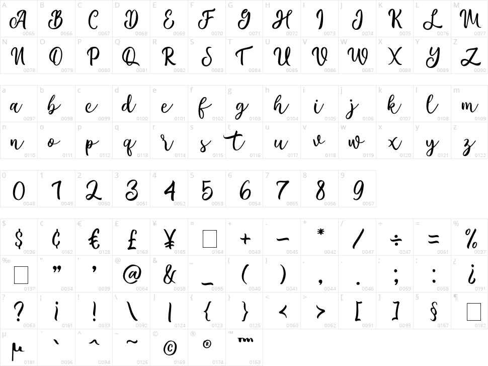 Samantha Character Map