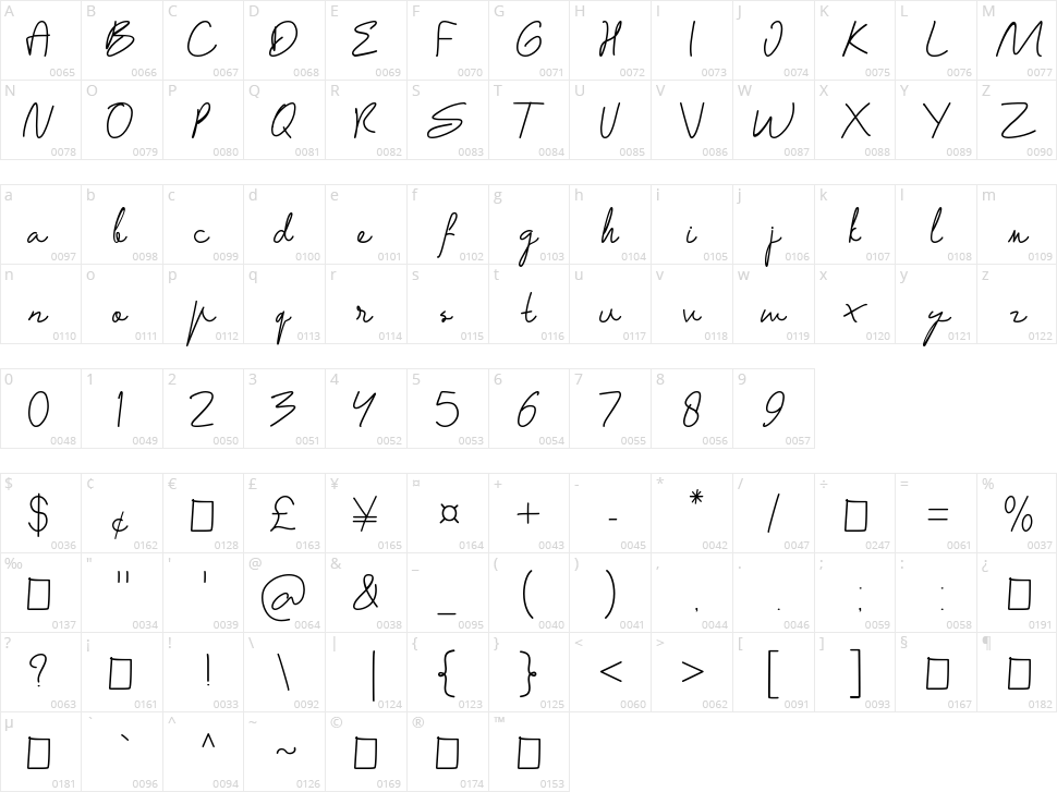 Samantha Character Map