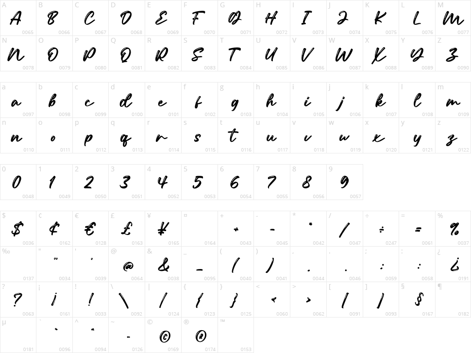 Samantha Character Map
