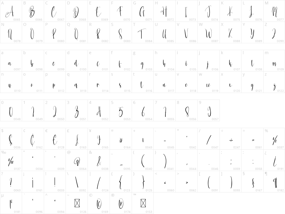 Samantha Character Map