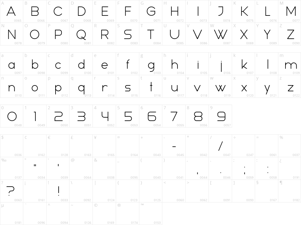 Samara Character Map