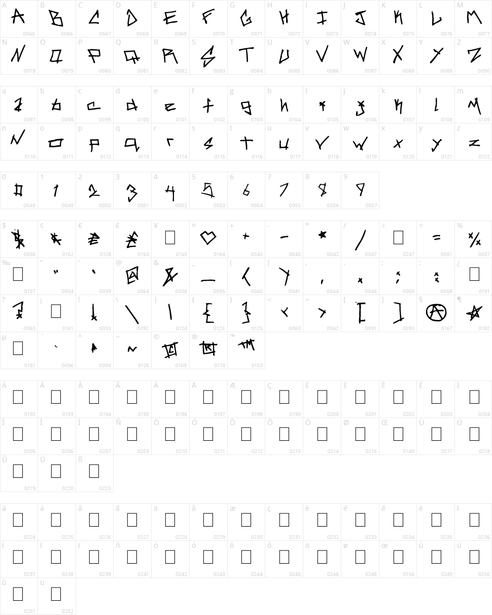 Samarchy Character Map