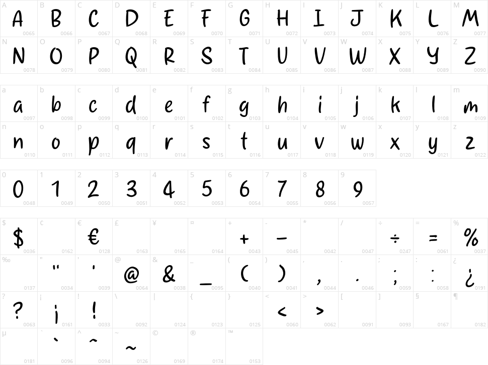 Samaritha Character Map