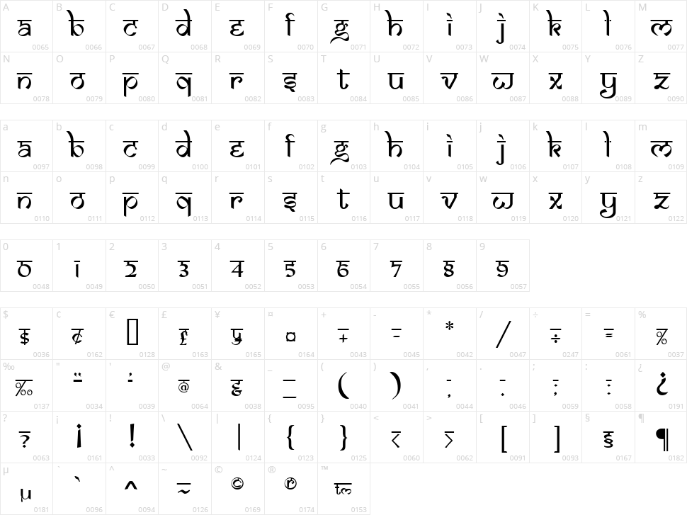 Samarkan Character Map