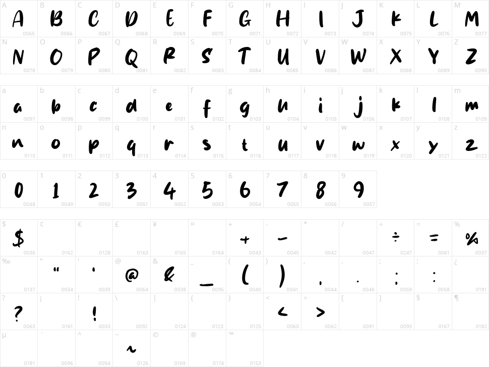 Samatha Character Map