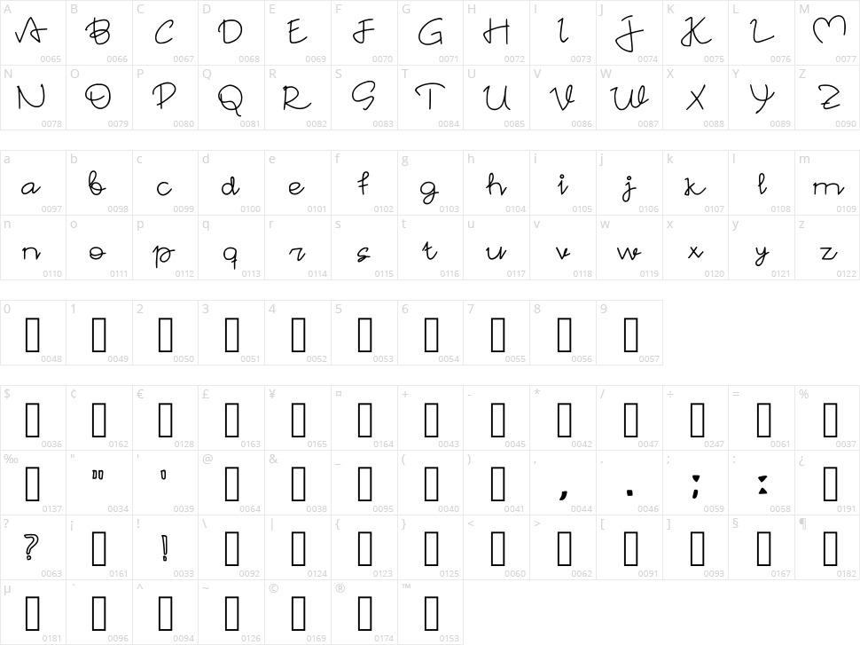 Sambalado Character Map