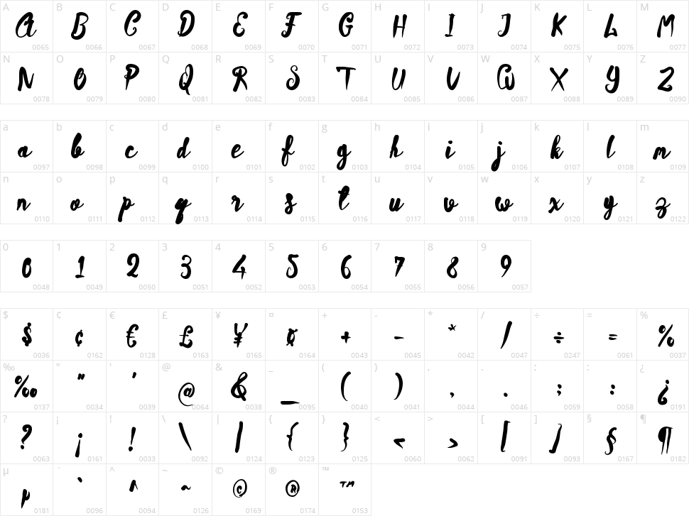 Sambalado Character Map