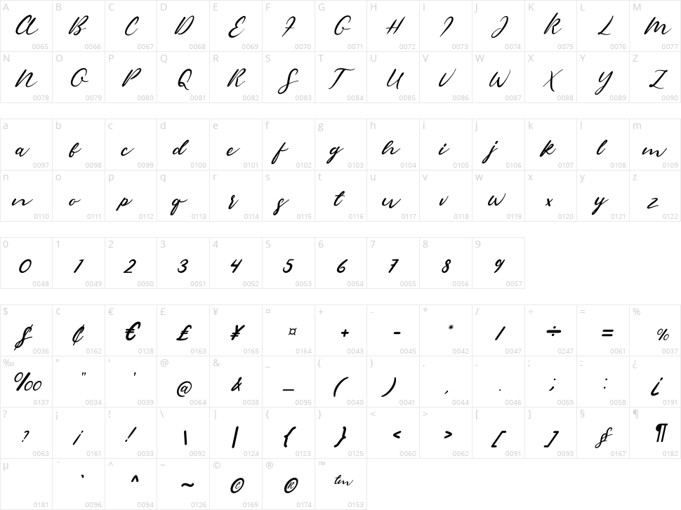 Sambara Character Map