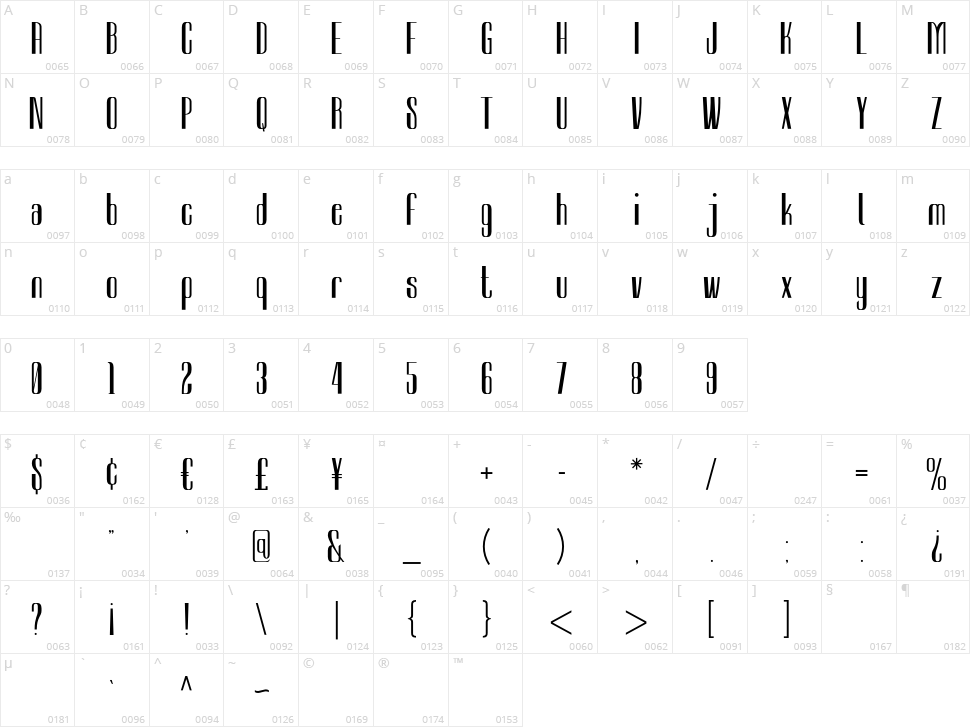 Sambeltigo Character Map