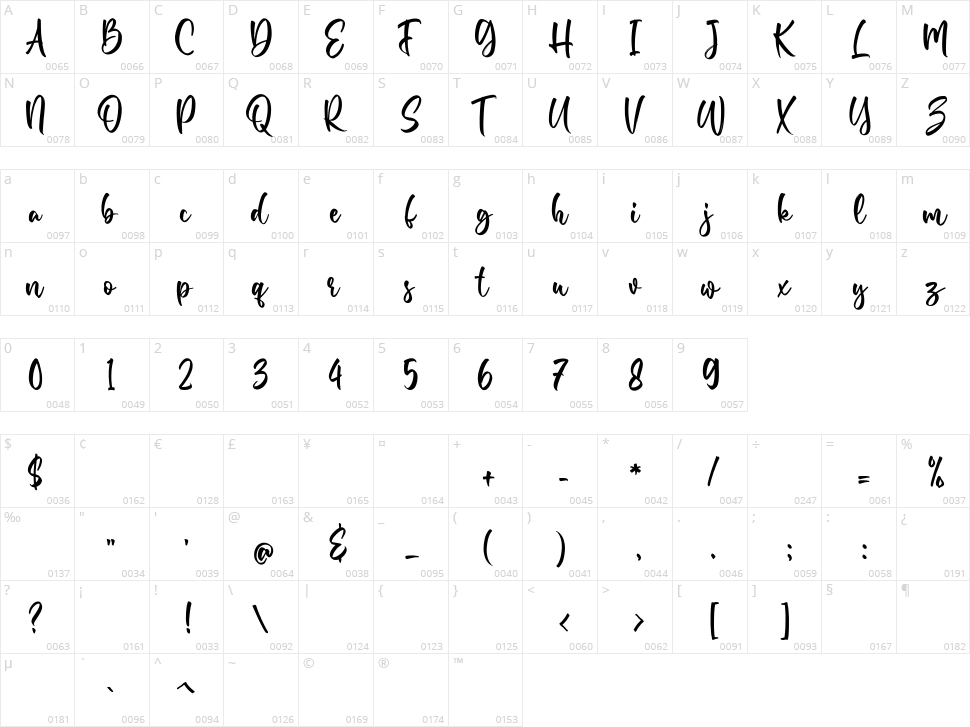 Samberia Character Map