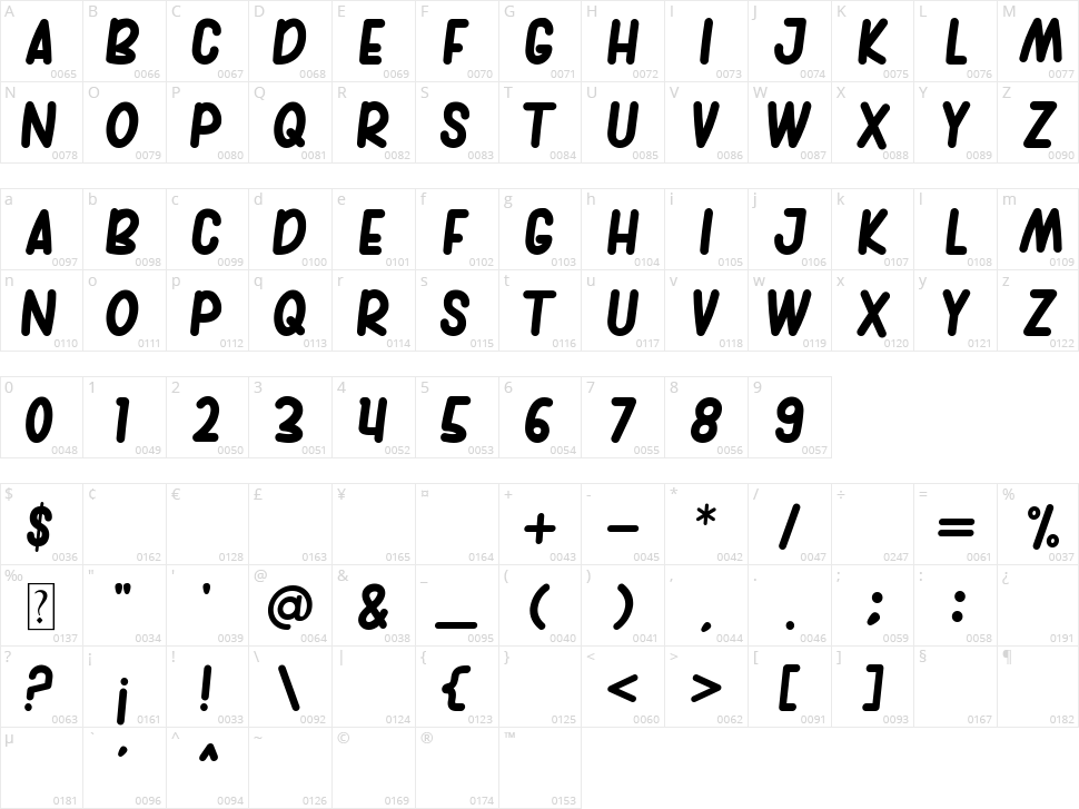 Sambi Lemon Character Map