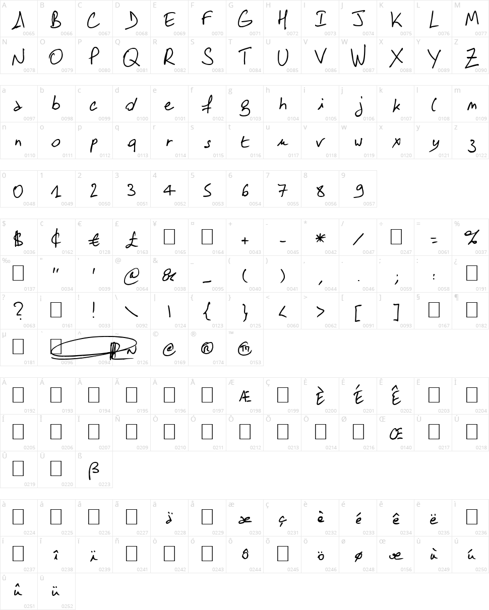 SamDam Character Map