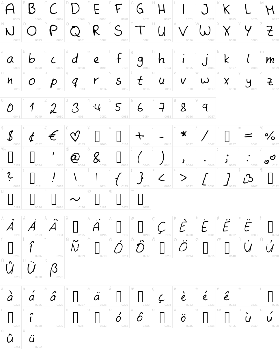 Same Mistake Character Map