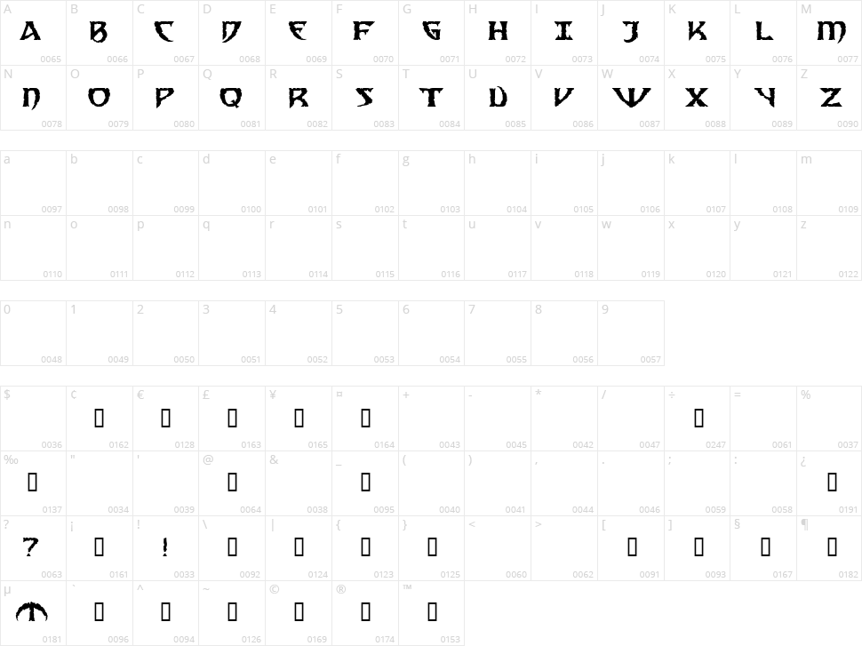 Samedi Character Map