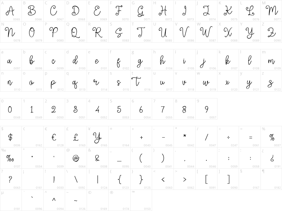 Samink Character Map