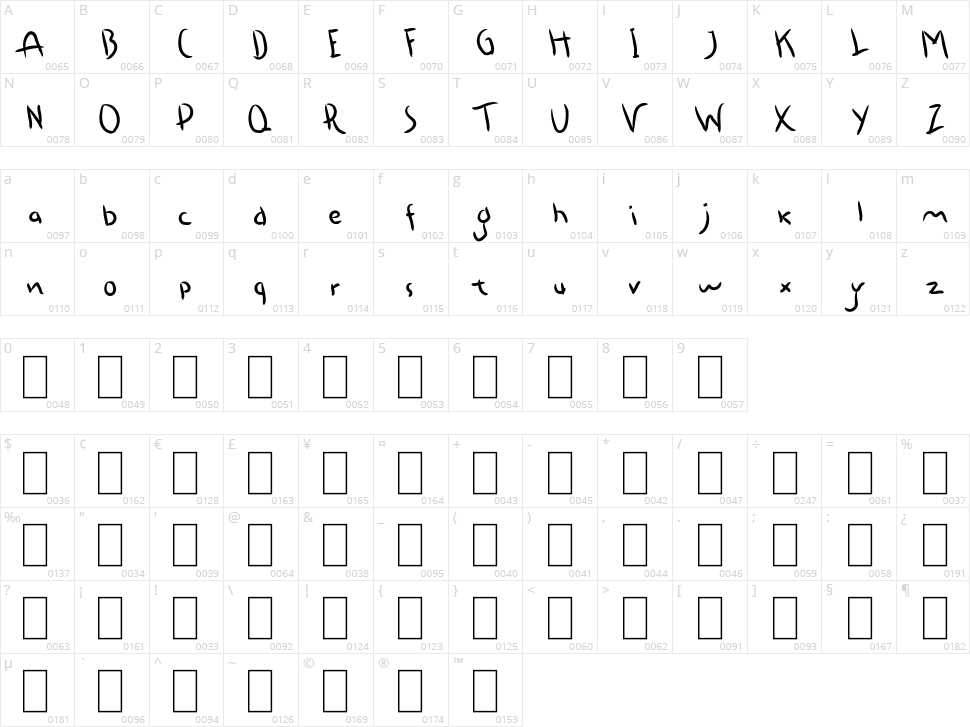 Samosir Character Map