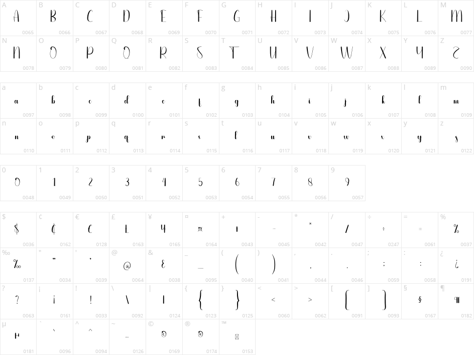 Sample Character Map