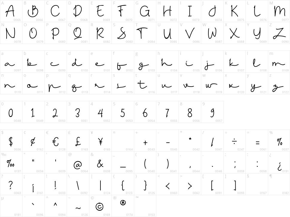 Sampurasoons Character Map