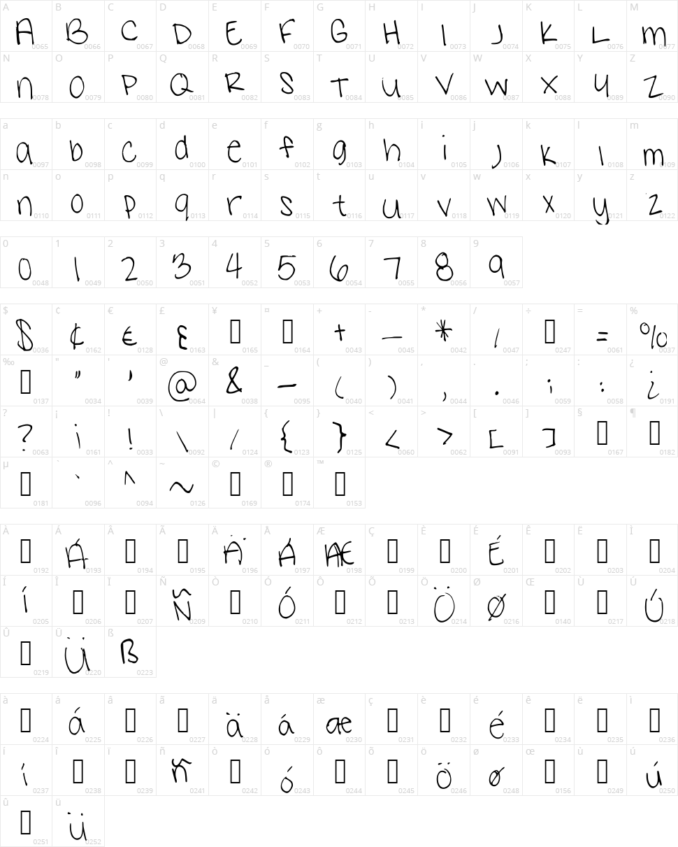 Sams Hanwriting Character Map