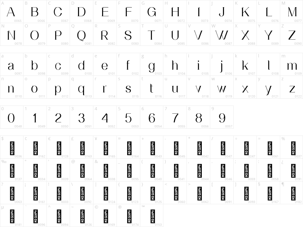 Samsekrat Character Map
